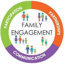 Lee Roy Myers Middle School Title I Family Engagement